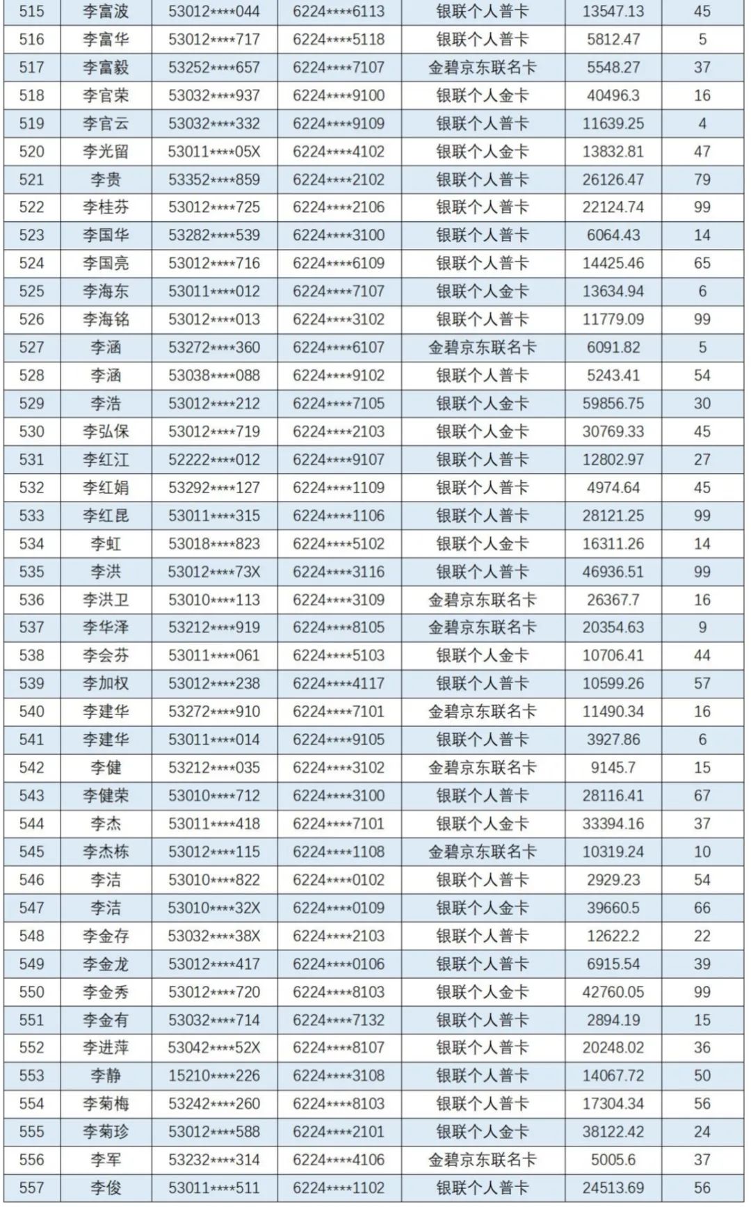 云南信息报