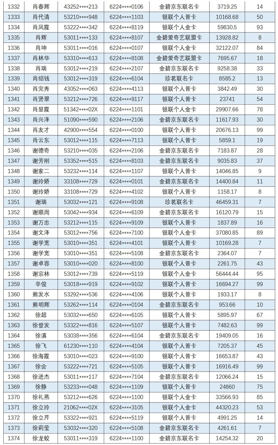 云南信息报
