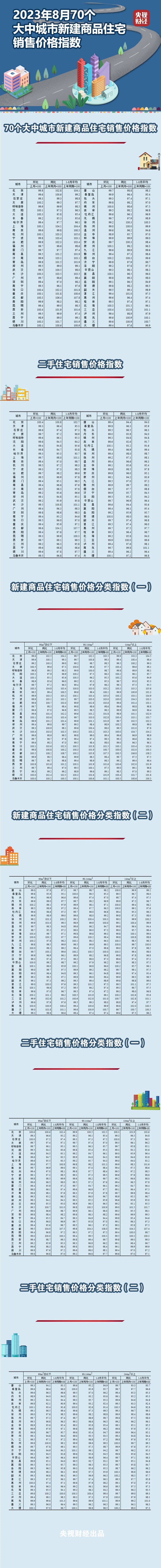 918云南交通台