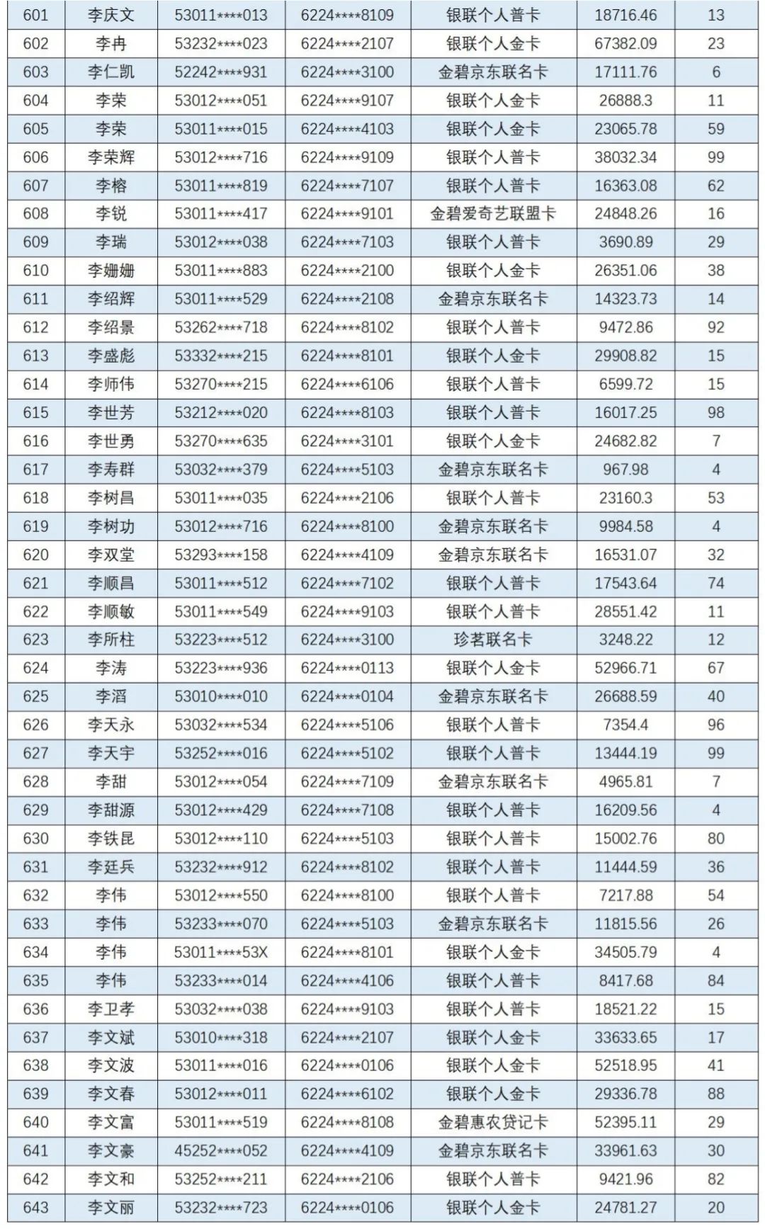 云南信息报