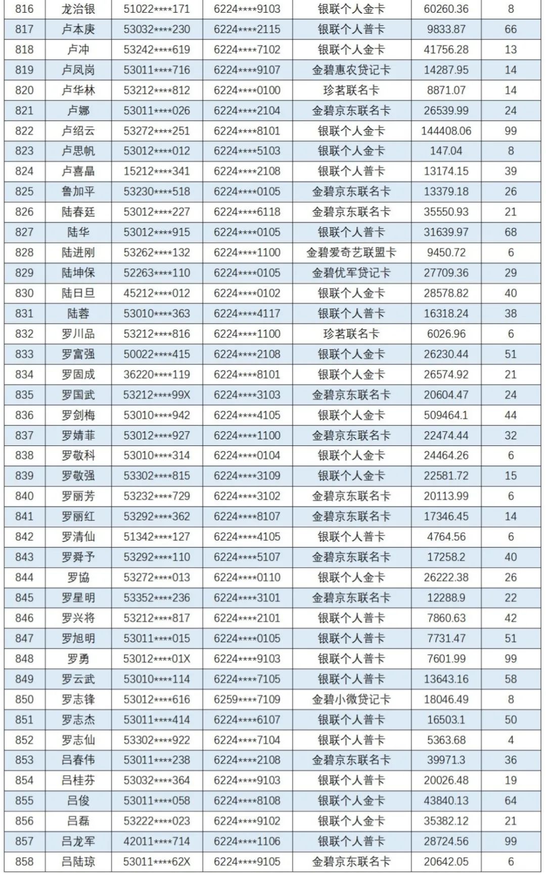 云南信息报