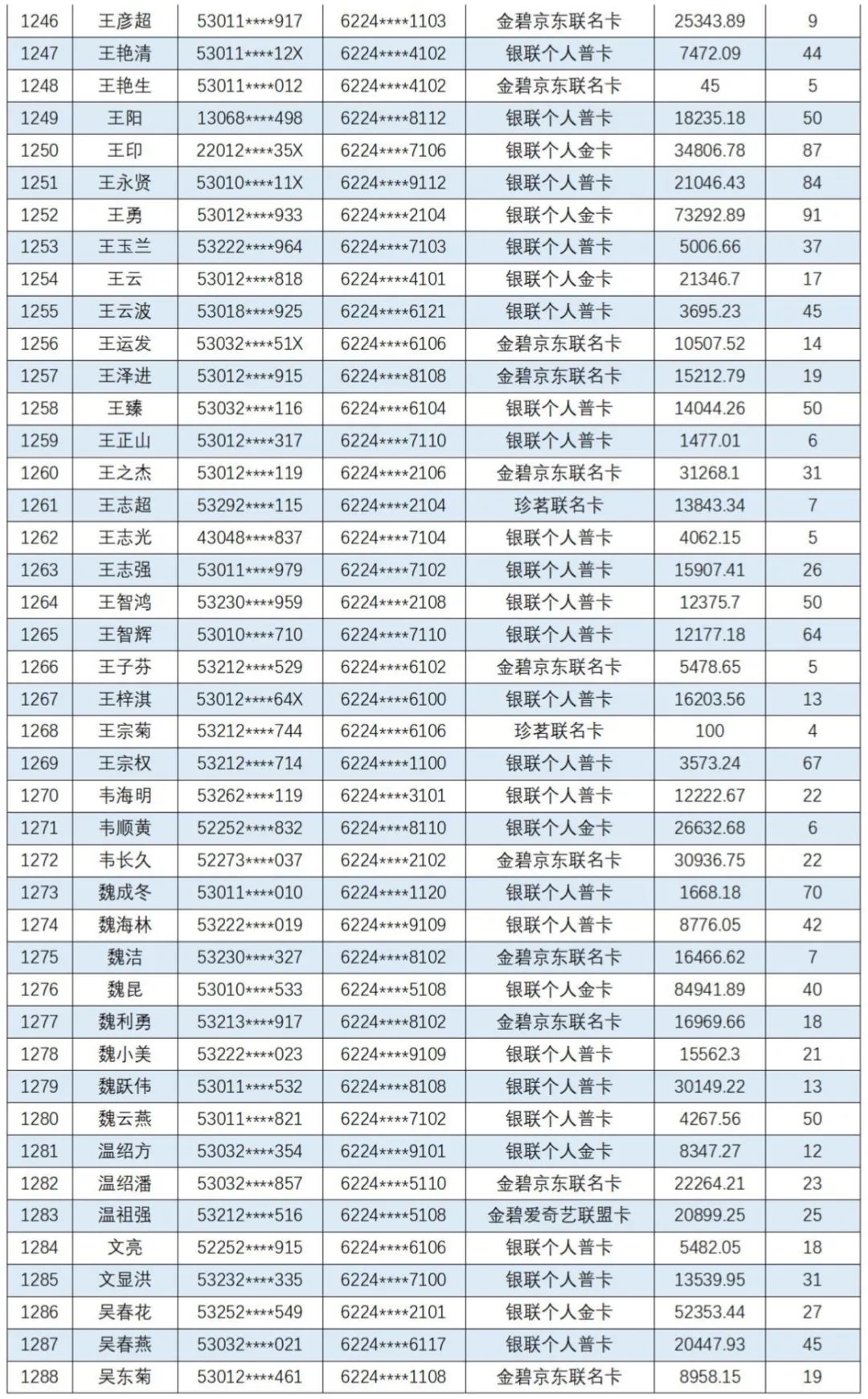 云南信息报
