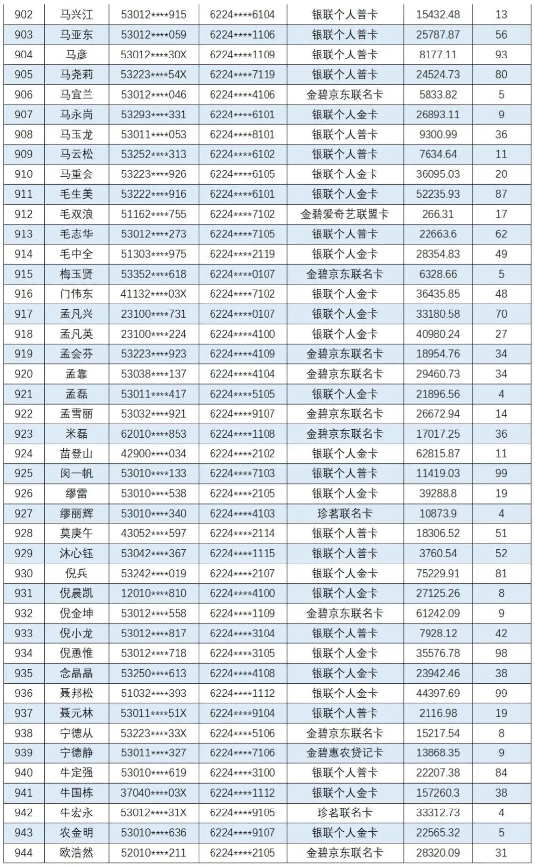 云南信息报