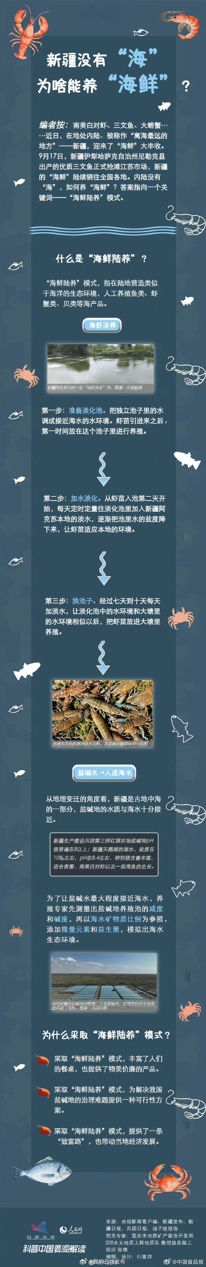新疆没有海为什么能养海鲜？