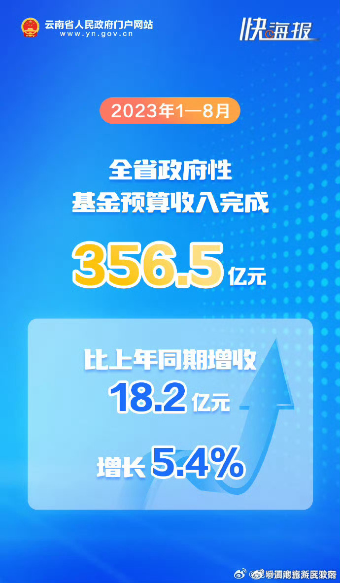 滇池旅游度假区