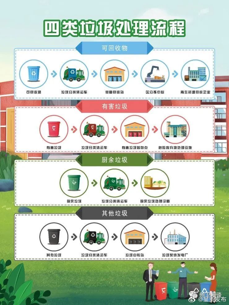 呈贡发布