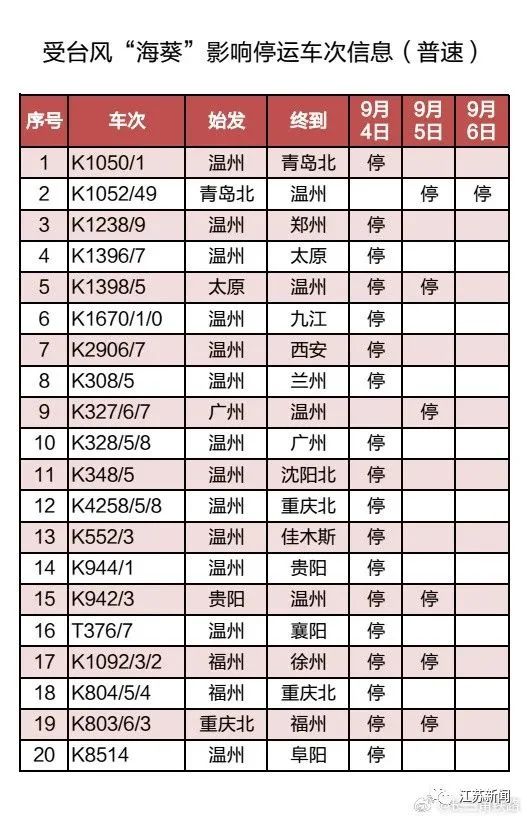 918云南交通台