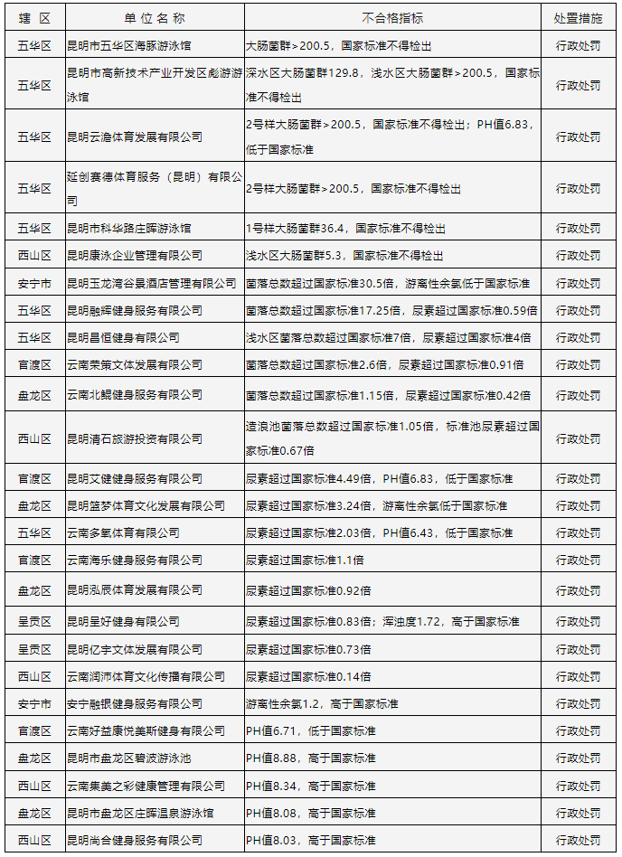 掌上春城微信