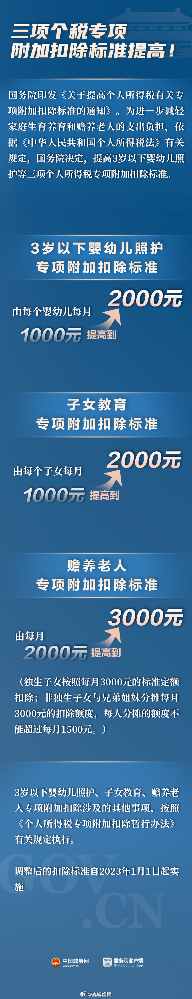 与你有关！个税专项附加扣除标准最新调整