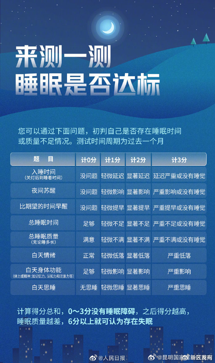 昆明国家高新区发布