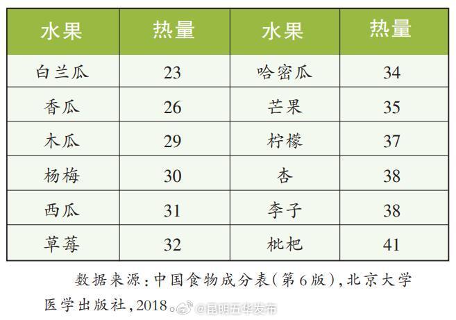吃水果的5个健康要点