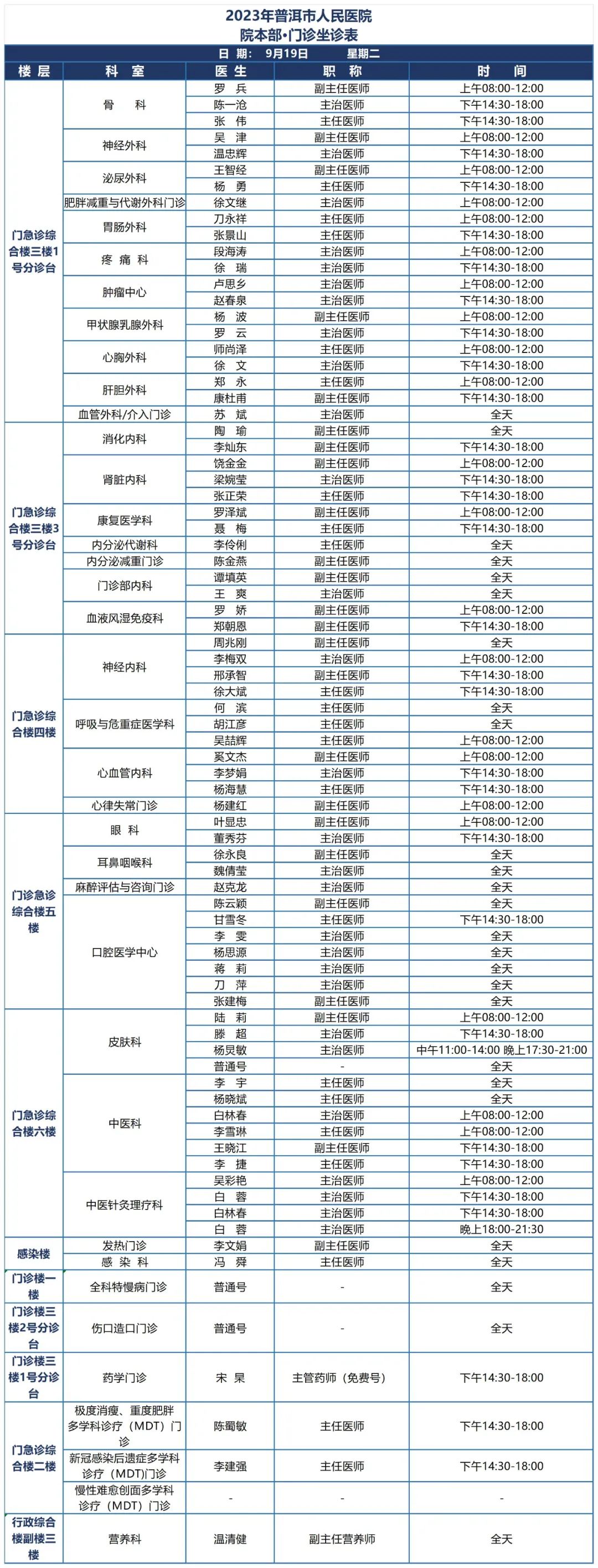 普洱市人民医院