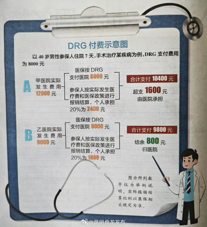 昆明盘龙发布