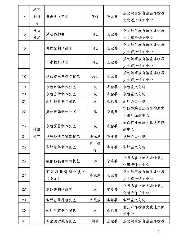 丽江日报