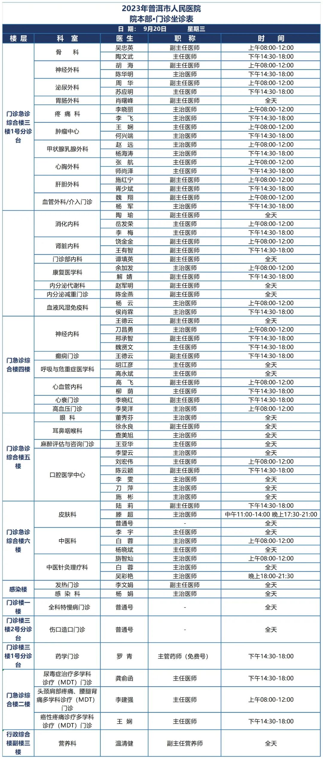 普洱市人民医院