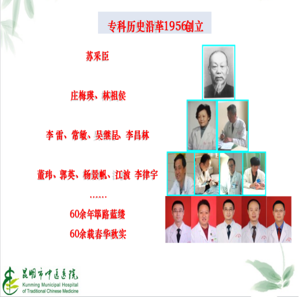 昆明市中医医院