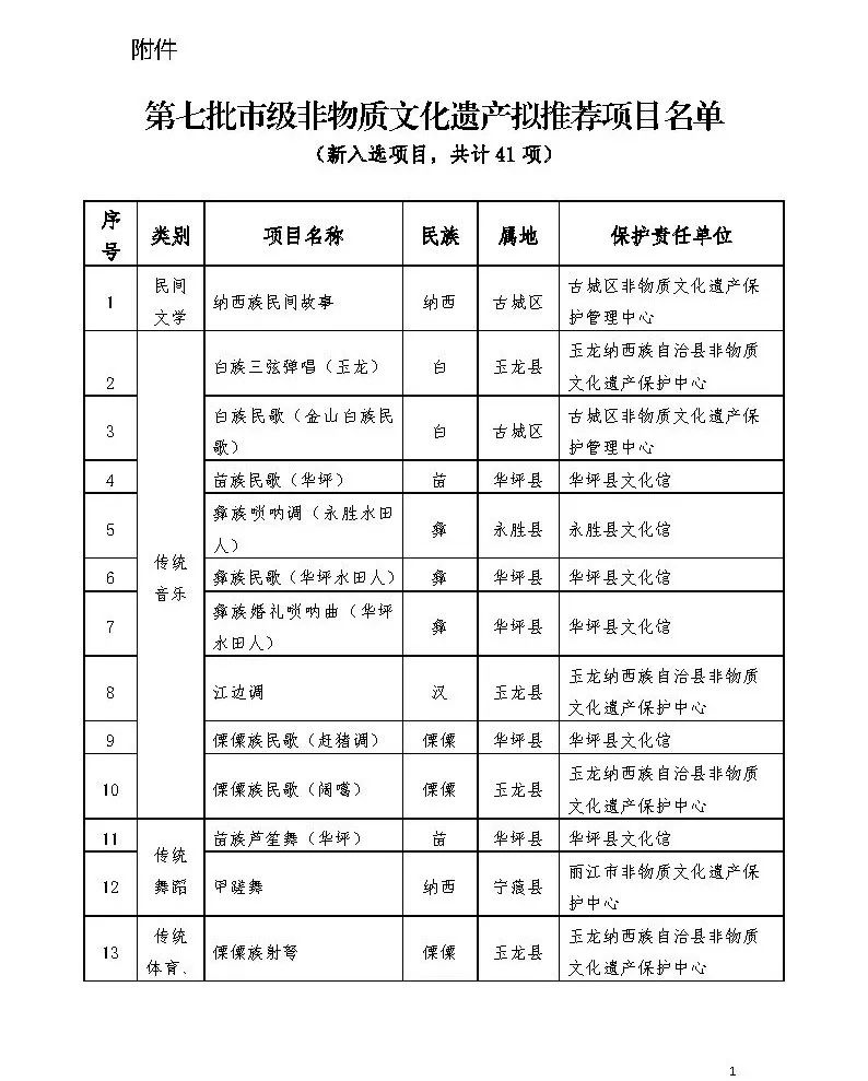 丽江日报