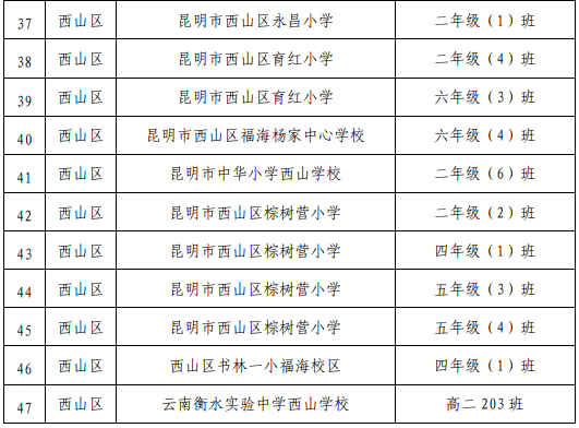 昆明西山发布