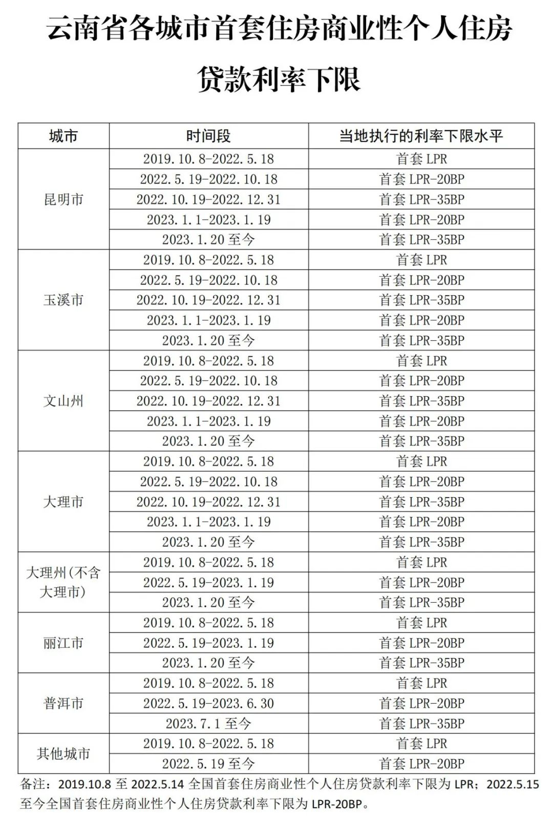 掌上春城微信