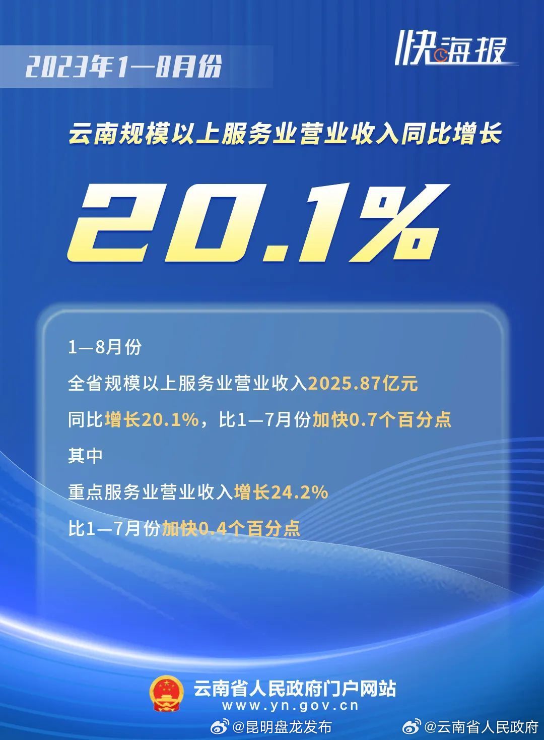 昆明盘龙发布