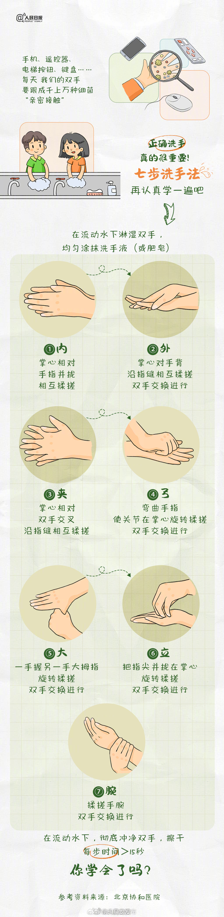 收藏！七步洗手法