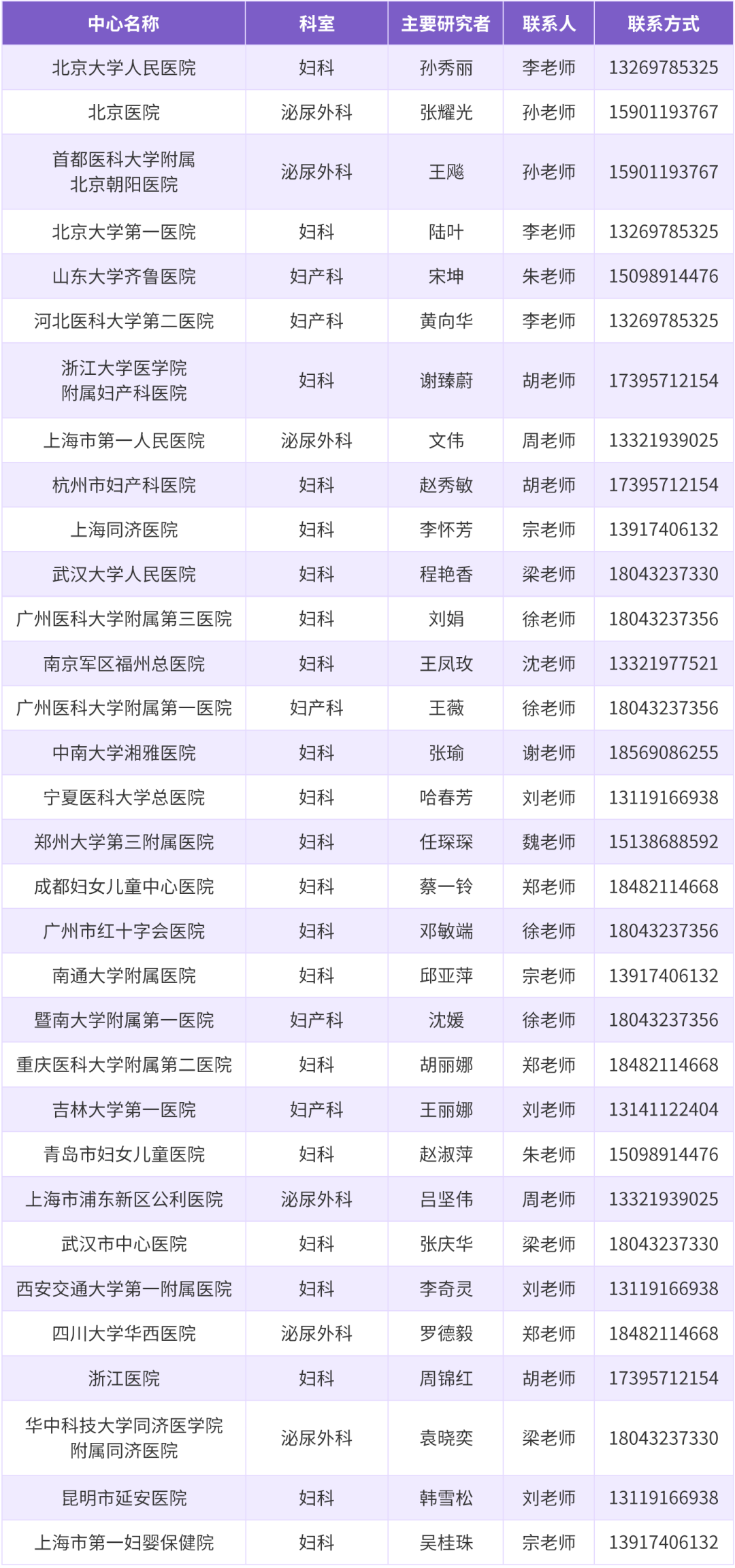 昆明市延安医院