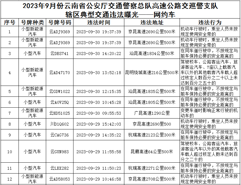 云南高速交警
