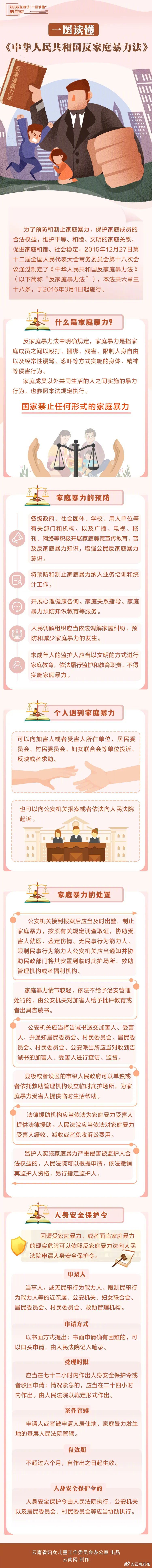 一图读懂《中华人民共和国反家庭暴力法》