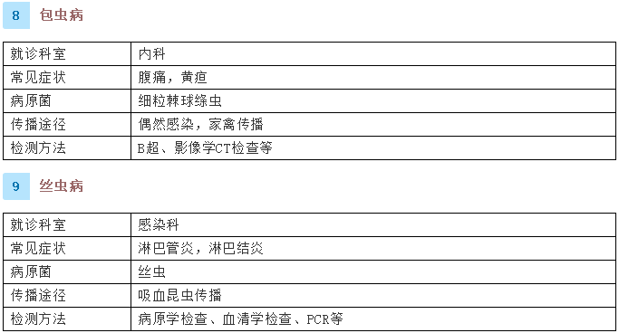 健康腾冲