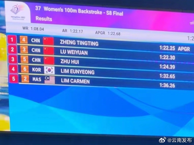 云南游泳运动员再夺一金一银一铜