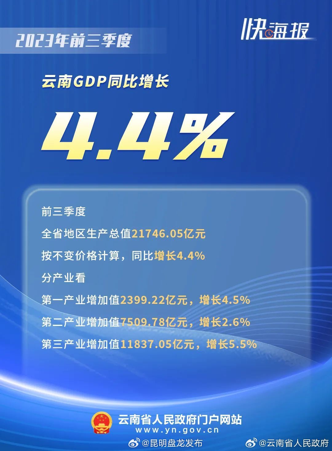昆明盘龙发布