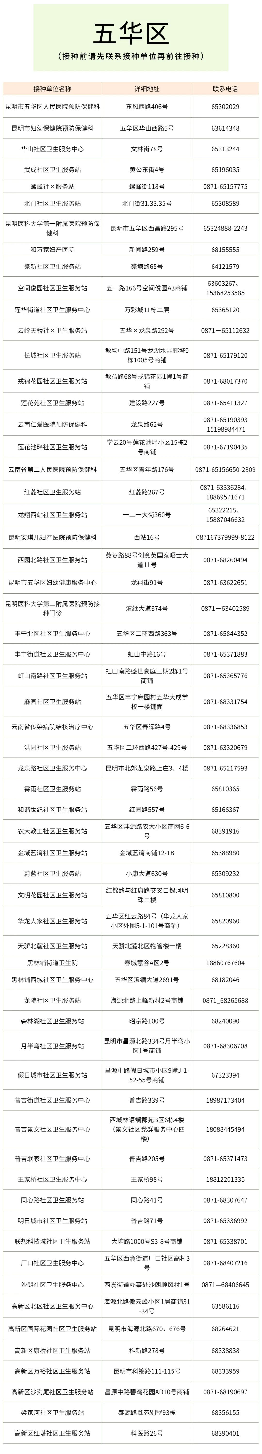 昆明经开区