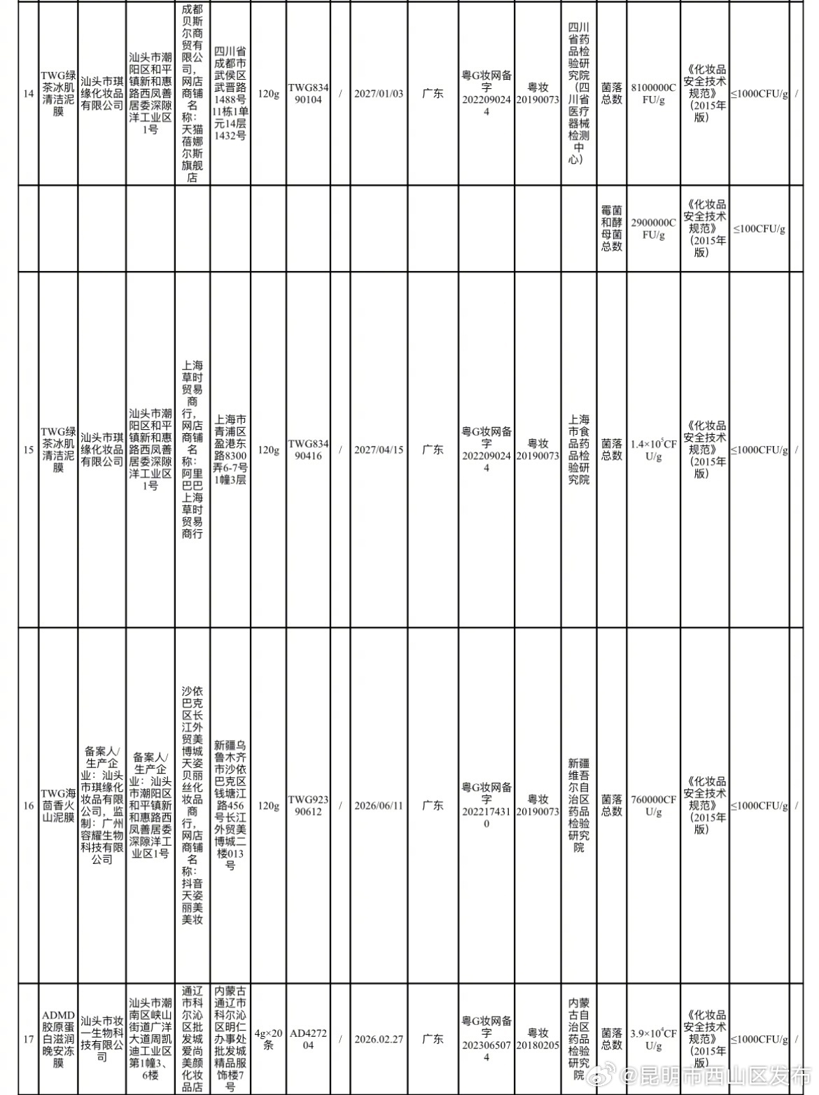昆明市西山区发布