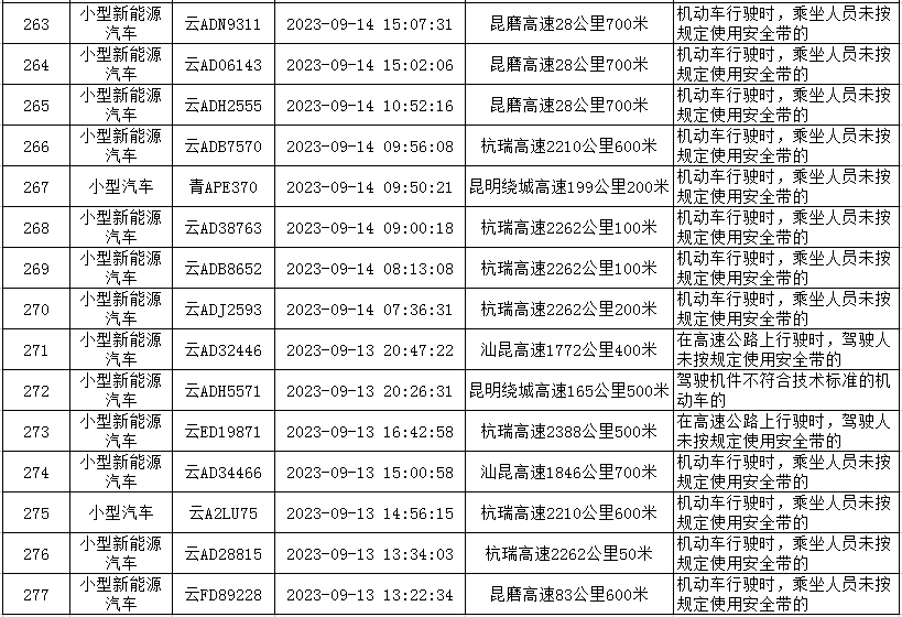 云南高速交警