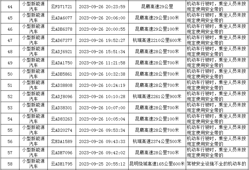 云南高速交警