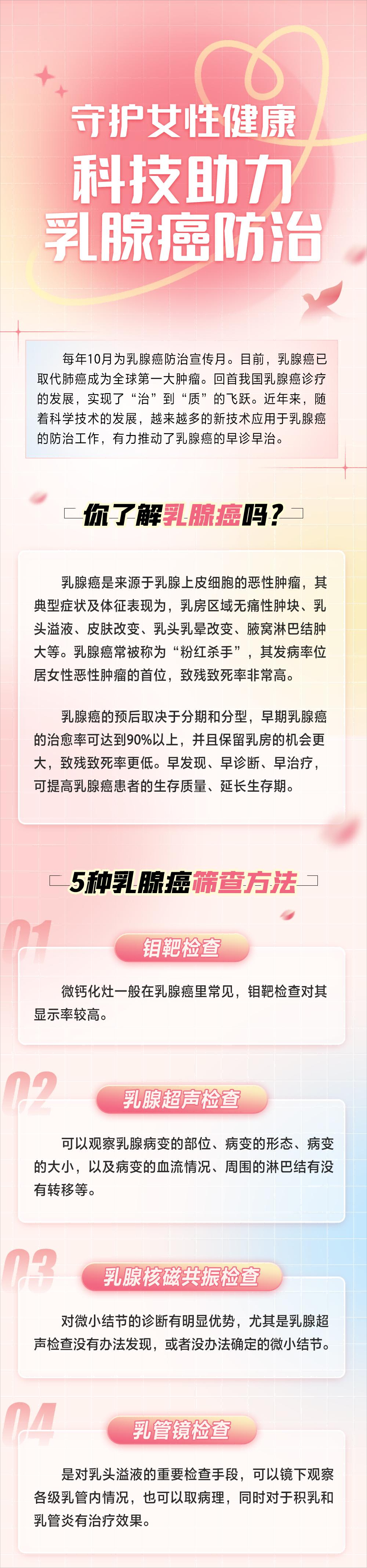 美丽云南微科普