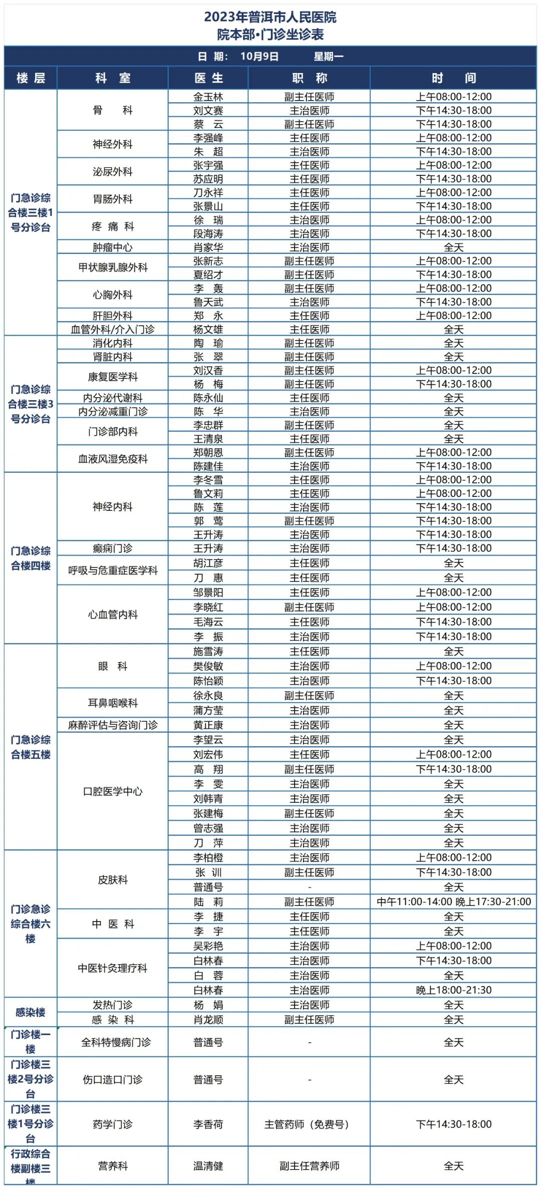 普洱市人民医院