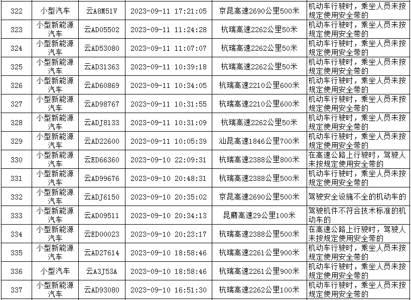 云南高速交警