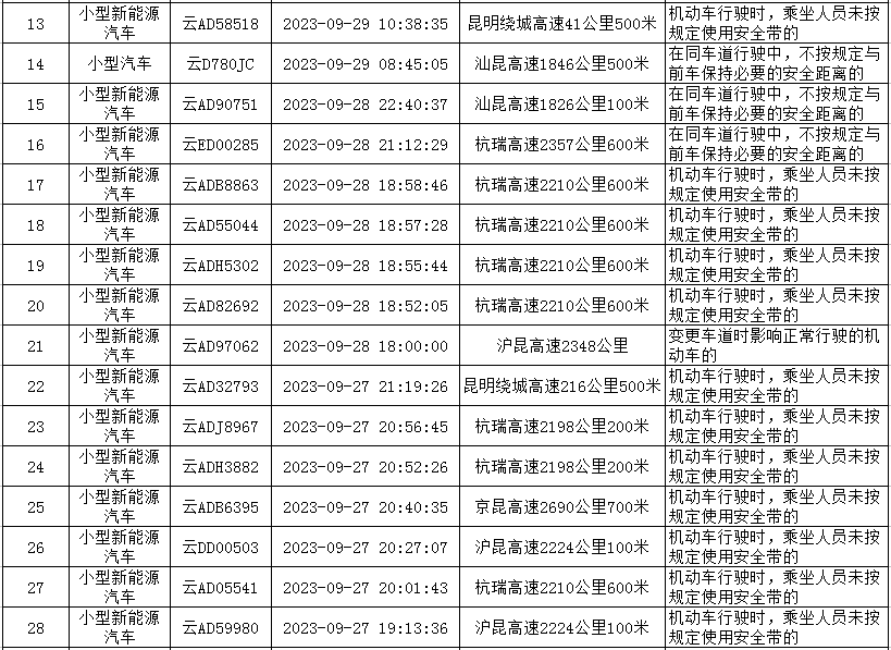 云南高速交警