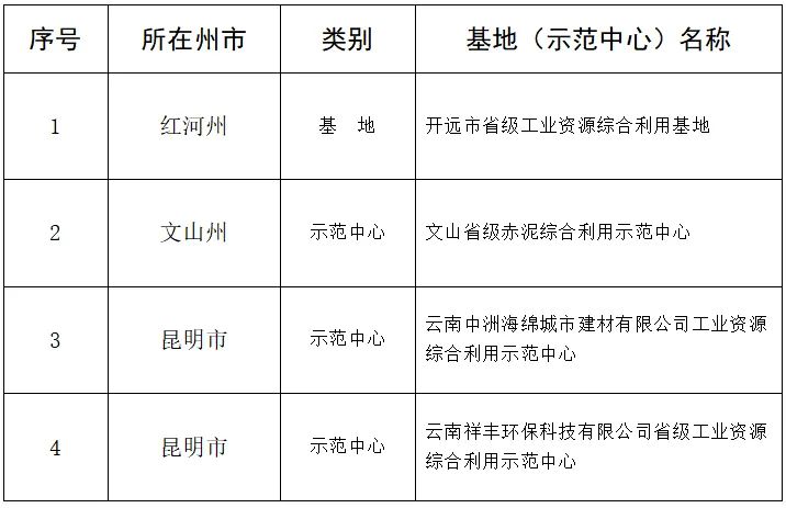 云南省人民政府网