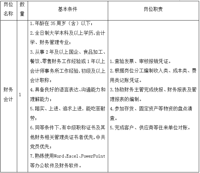 昆明市劳动就业服务局