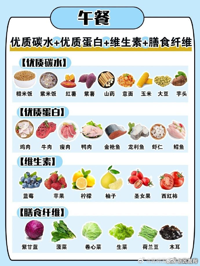昆明国家高新区发布
