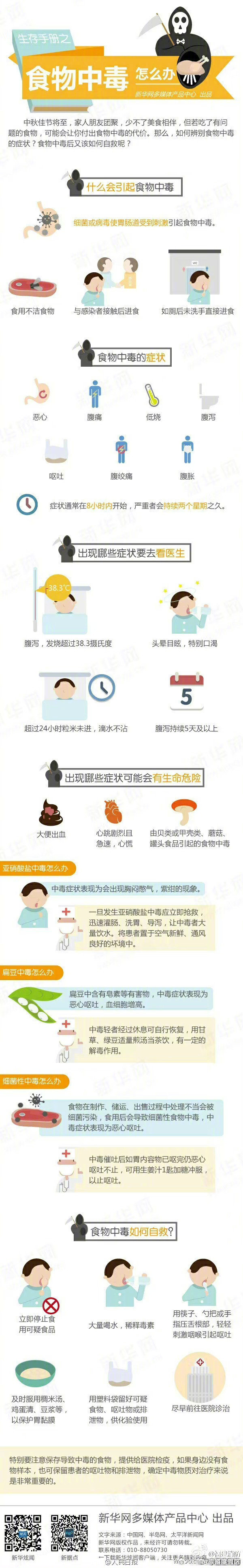 食物中毒如何自救