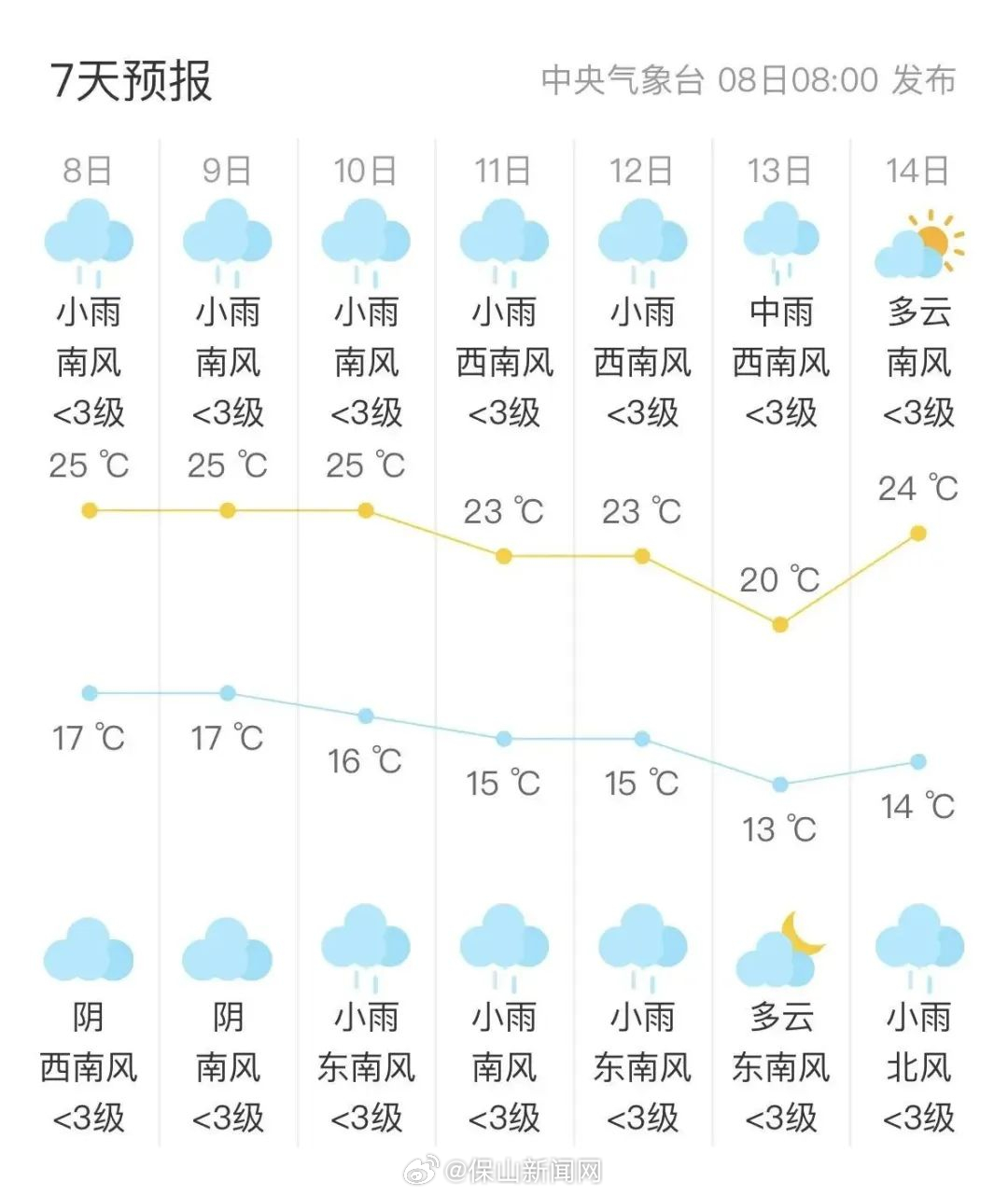 局部大雨、暴雨！降温降雨来袭，需防范地质灾害！