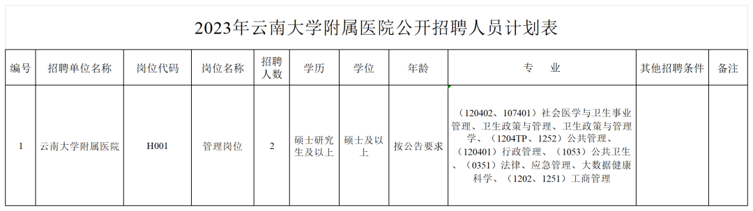 昆明西山发布