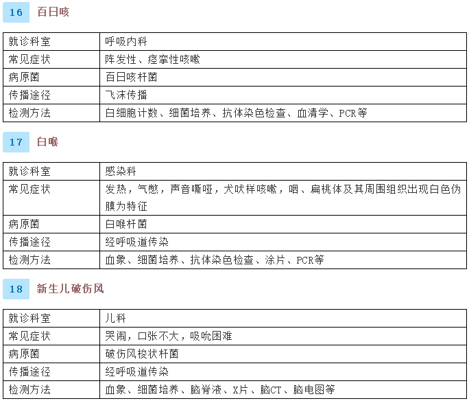 健康腾冲