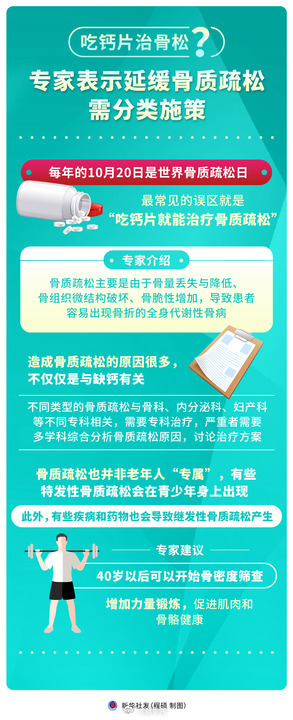 吃钙片治骨松?专家表示延缓骨质疏松需分类施策