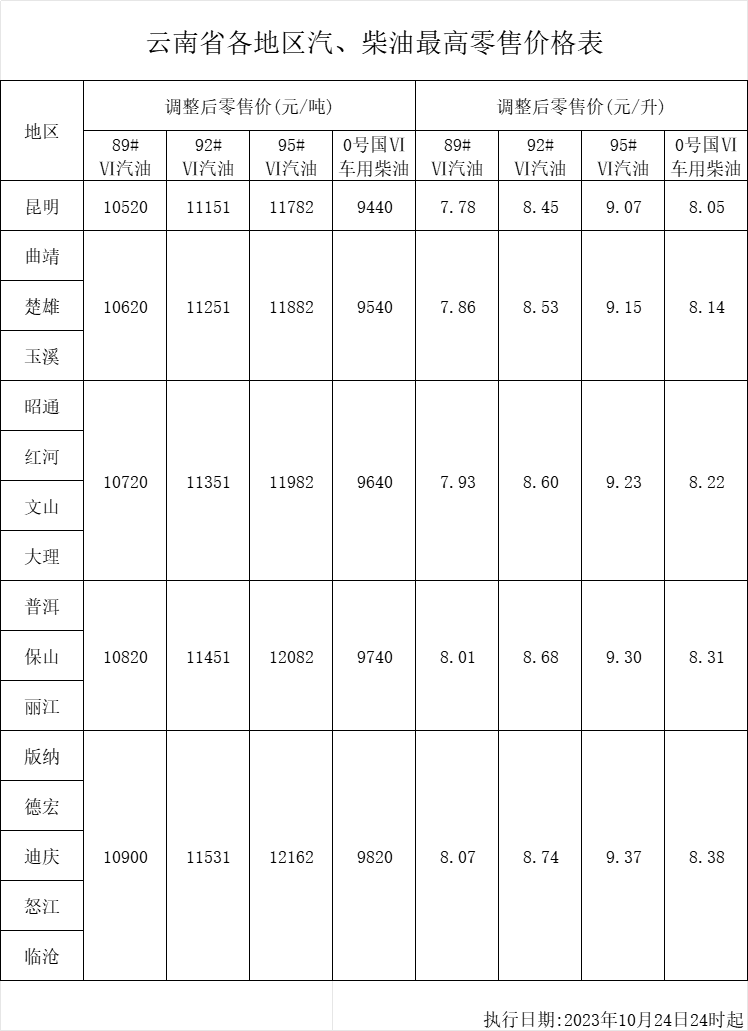 昆明西山发布