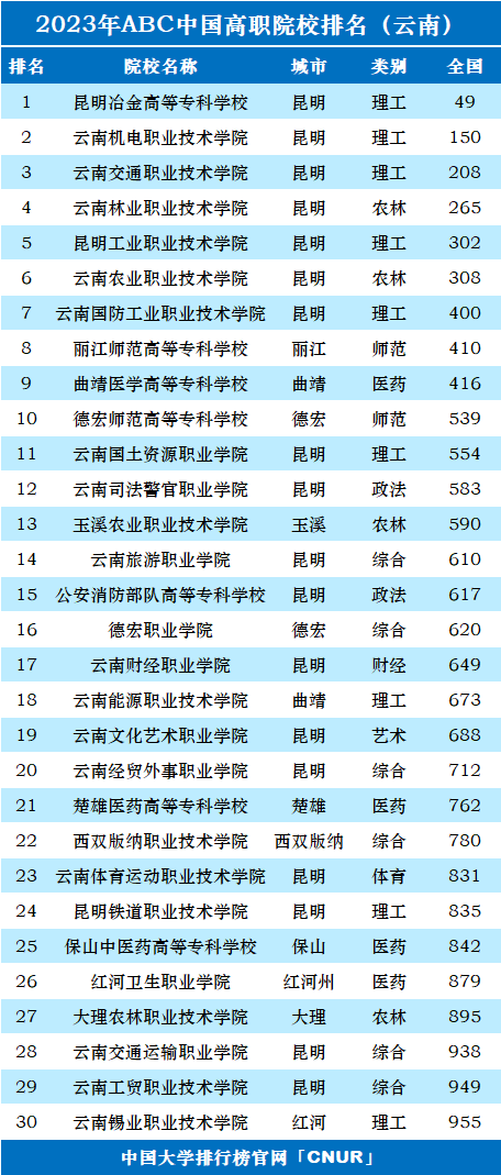 掌上春城微信
