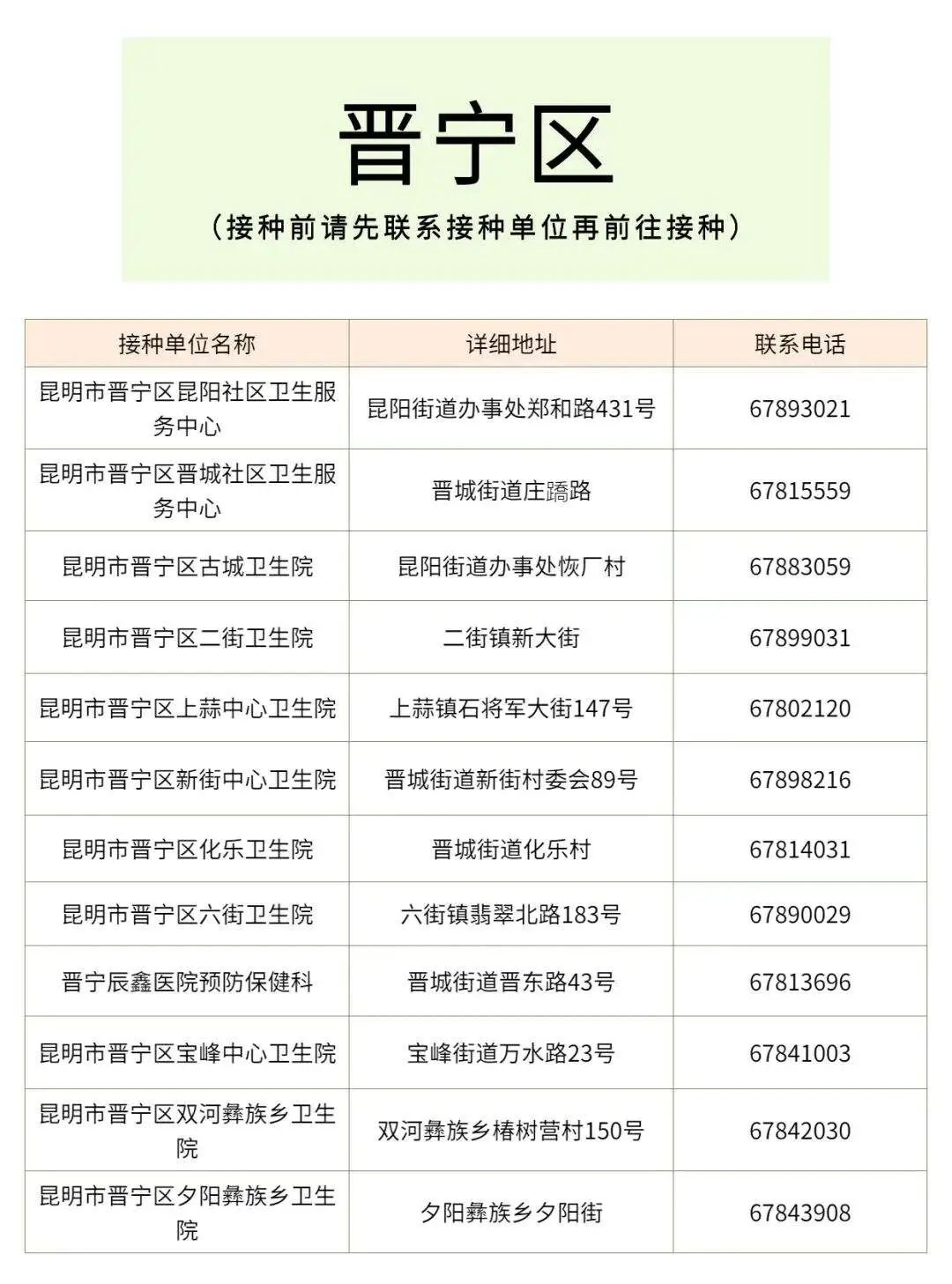 昆明国家高新区发布